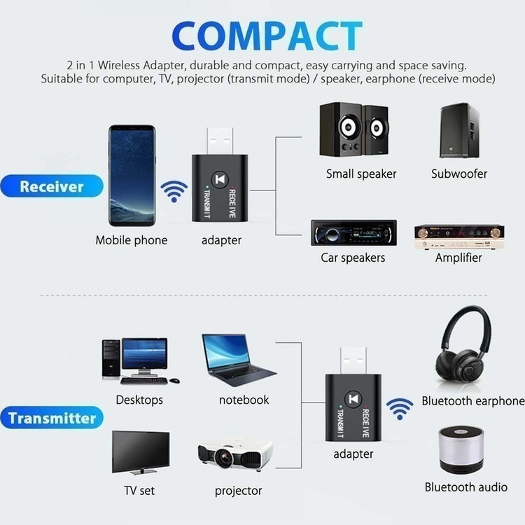 کارت دوکاره صدای usb - بلوتوث (دانگل دوکاره گیرنده و فرستنده صدای بلوتوث TR6)