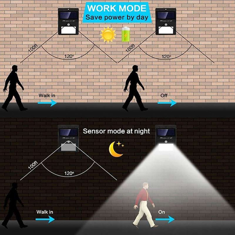 چراغ دیواری سنسوردار خورشیدی Solar Motion Sensor Light COB48